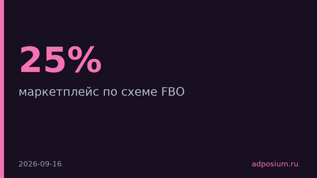 DNS запустил маркетплейс с комиссией до 25%
