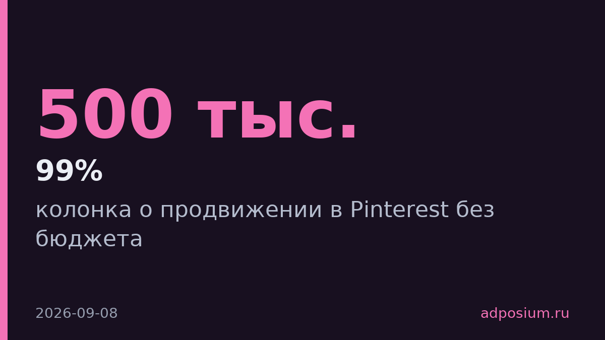 Додо Пицца охватила 500 тыс. пользователей Pinterest без бюджета за пять месяцев