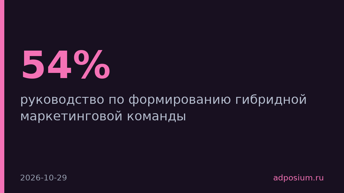 Доход внешних маркетологов в 2025 году вырос на 54%