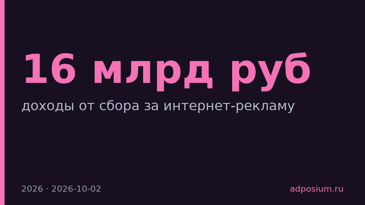 Доходы от сбора за интернет-рекламу достигнут 16 млрд руб в 2026 году