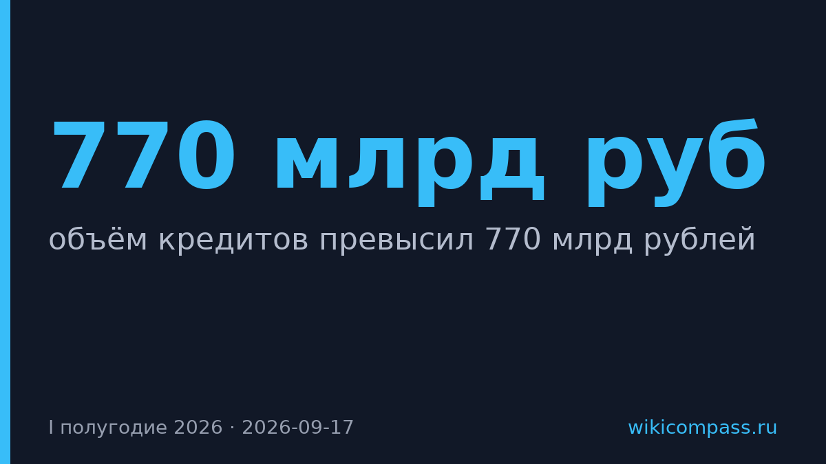Долг «Самолёта» превысил 770 млрд рублей, Сбербанк обсуждает реструктуризацию
