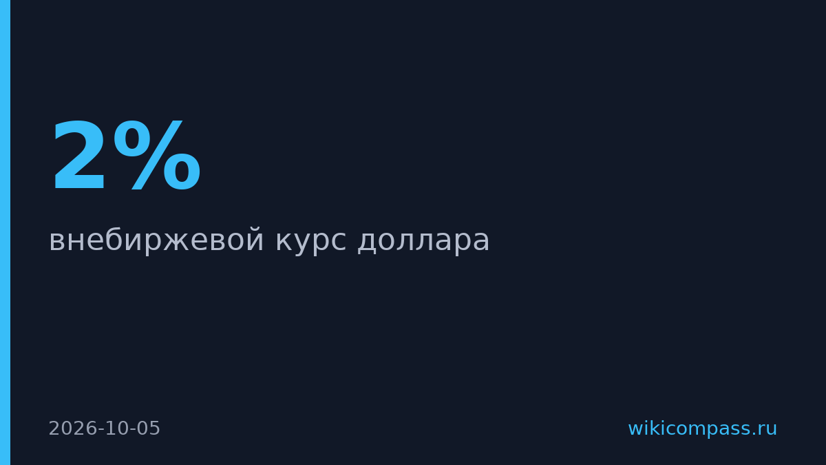 Доллар подорожал на 2% после решения Минфина увеличить покупку валюты