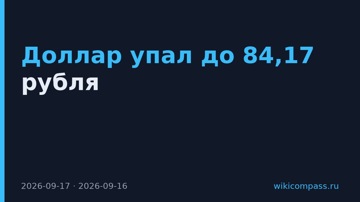 Доллар упал до 84,17 рубля