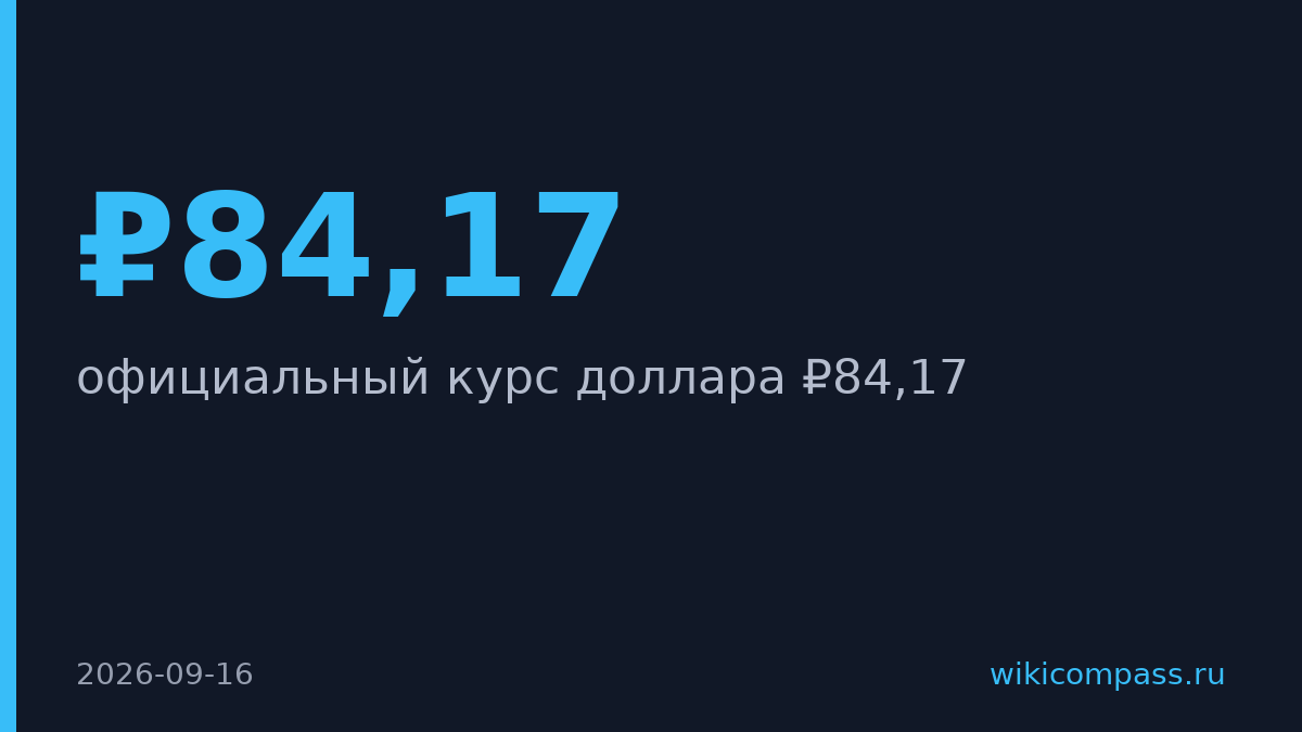 Доллар упал ниже ₽84,17 по курсу ЦБ