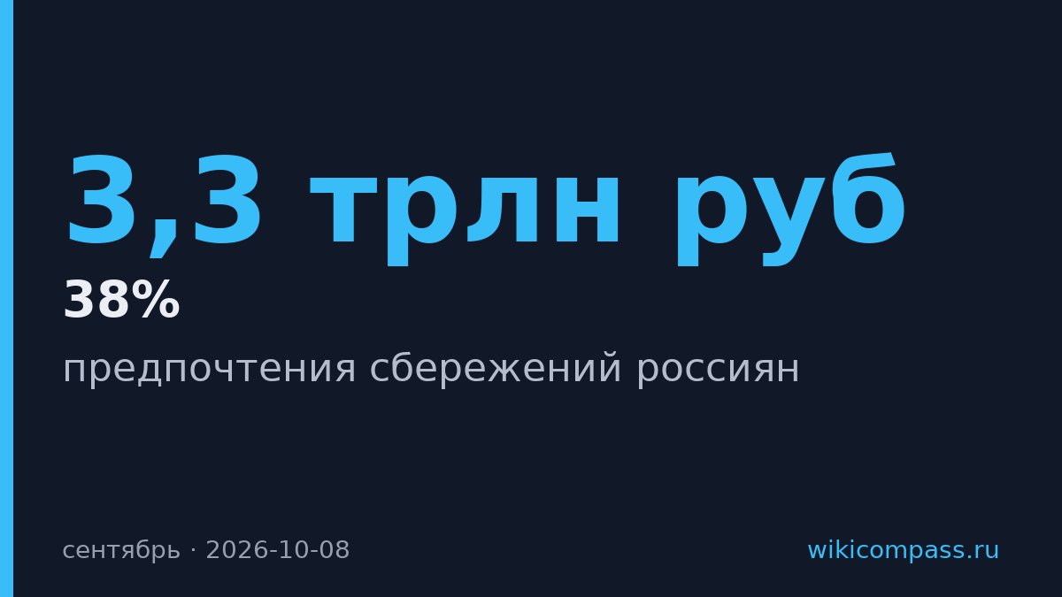 Доля наличных в сбережениях россиян выросла на 6 п.п. за год