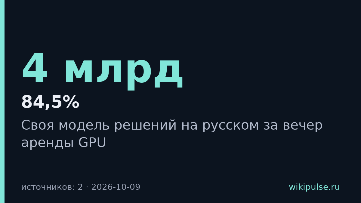 Дообученная модель на русских задачах дала 84,5% точности