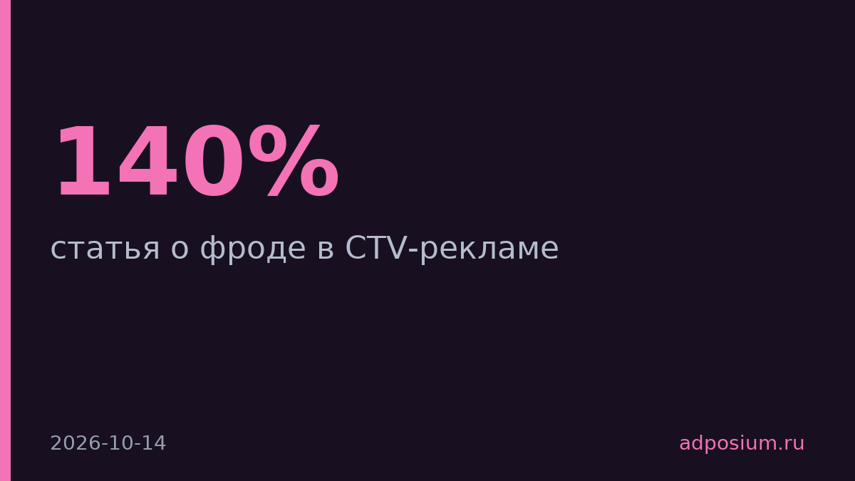 DoubleVerify фиксирует рост CTV-фрода на 140% за квартал