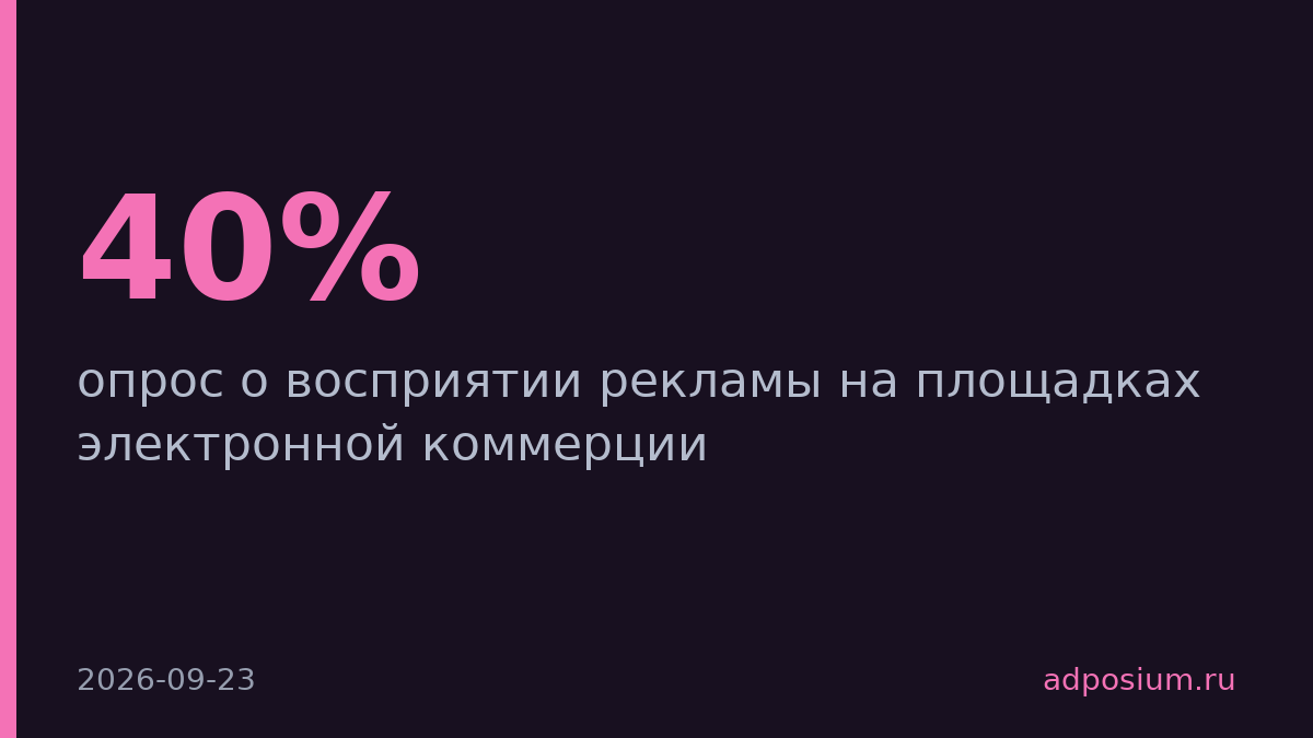 E-commerce реклама мотивирует к покупке в 1,5 раза чаще соцсетей