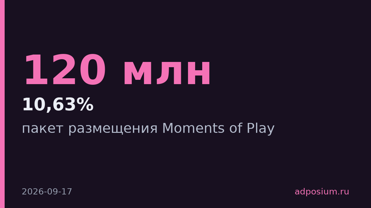 EA запустила пакет размещения Moments of Play в трёх игровых франшизах