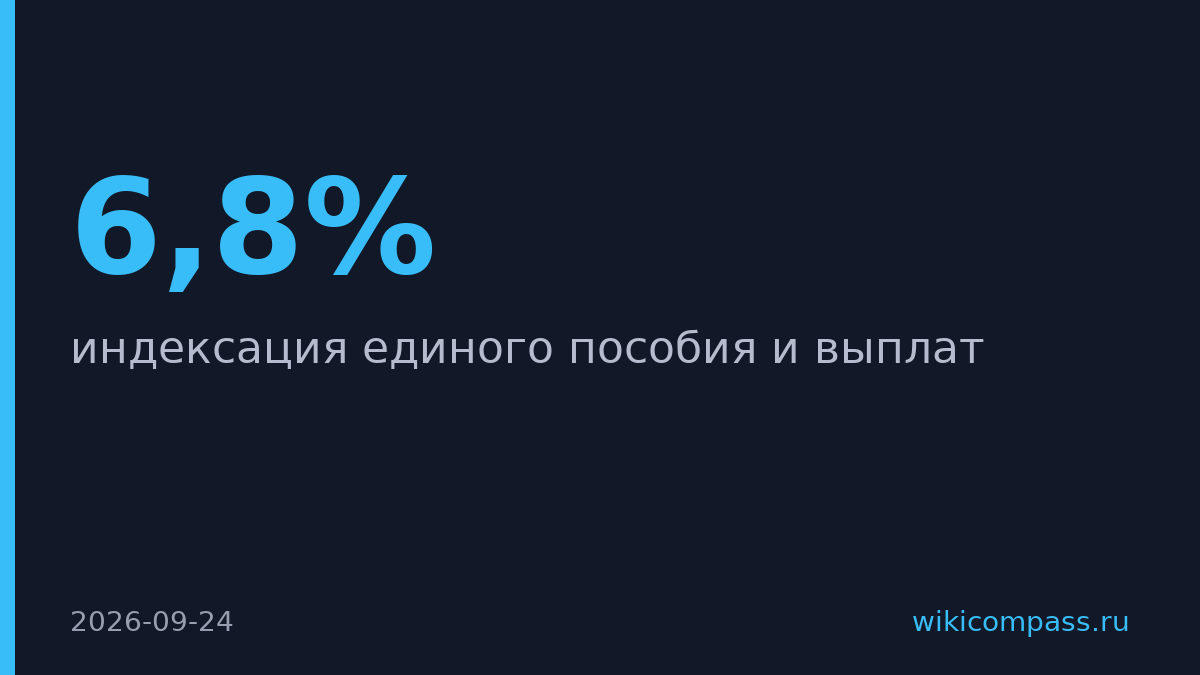 Единое пособие вырастет на 6,8% с января 2027 года