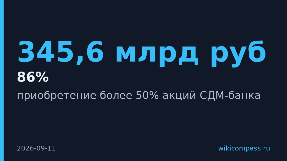 Экспобанк поднял долю в СДМ-банке до 86% за счёт покупки акций