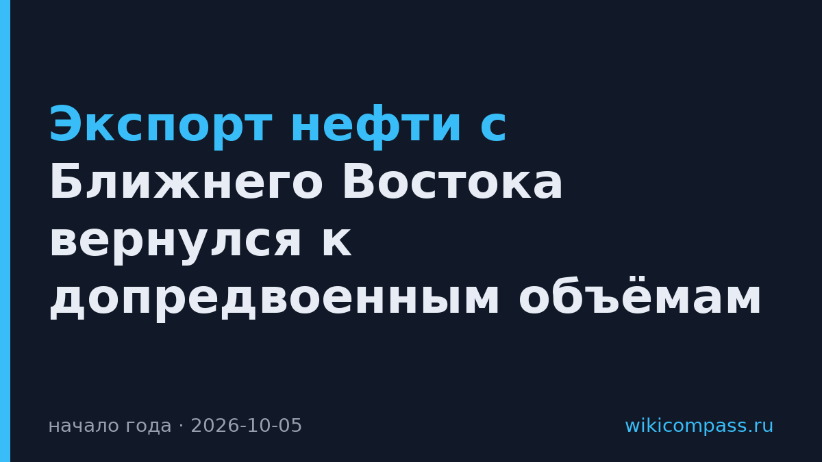 Экспорт нефти с Ближнего Востока вернулся к допредвоенным объёмам