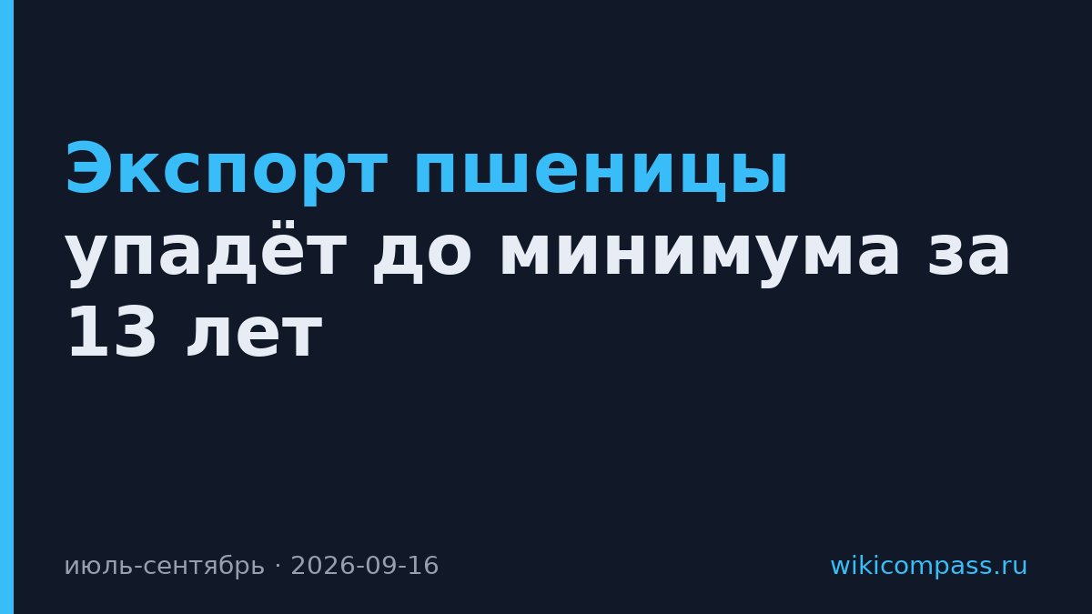 Экспорт пшеницы упадёт до минимума за 13 лет