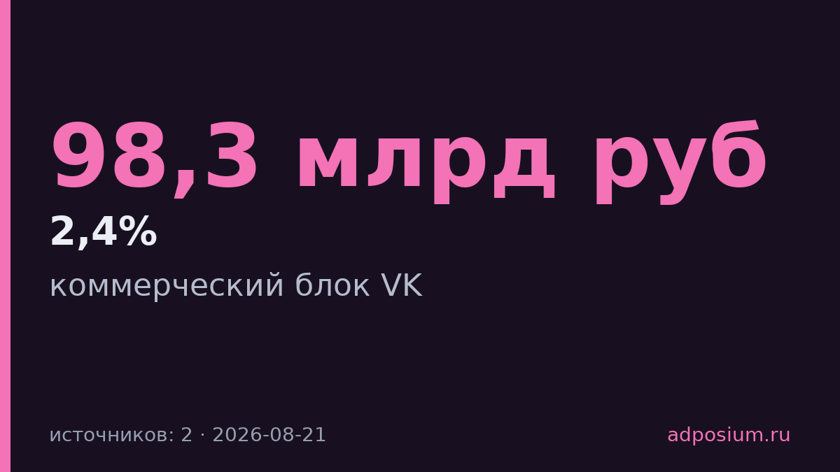Элина Исагулова ушла из коммерческого блока VK