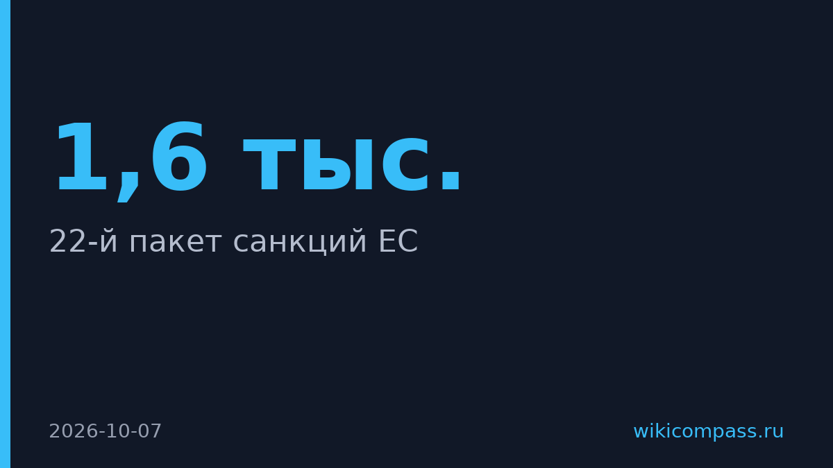 ЕС согласовал 22-й пакет санкций против 1,6 тыс. лиц и компаний