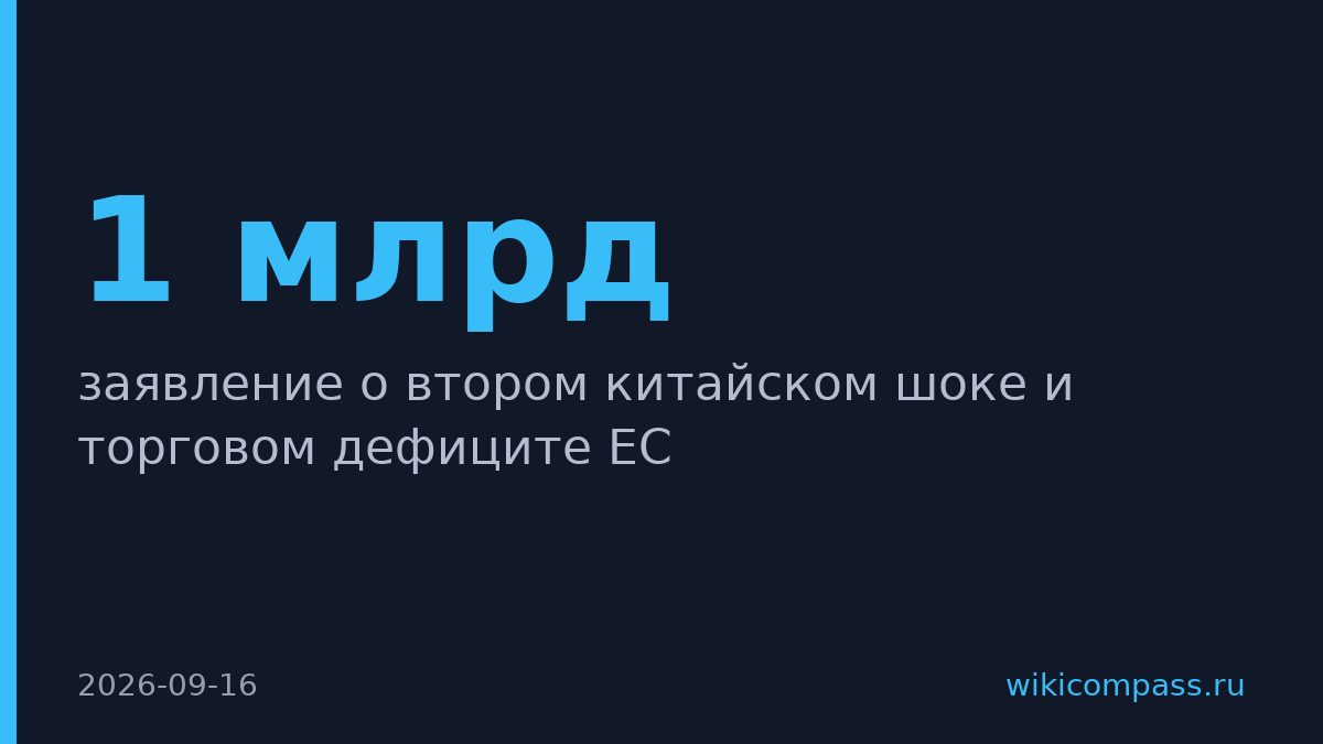 ЕС теряет €1 млрд в день на торговле с Китаем