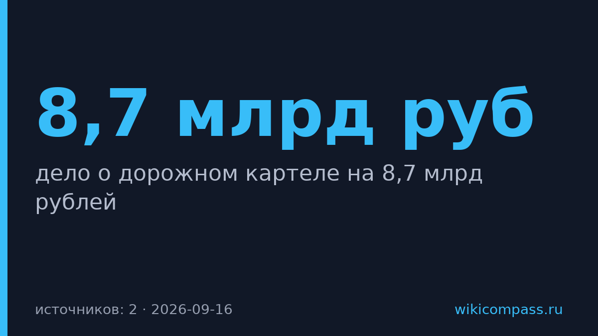 ФАС возбудила дело о картеле дорожных подрядчиков на 8,7 млрд рублей