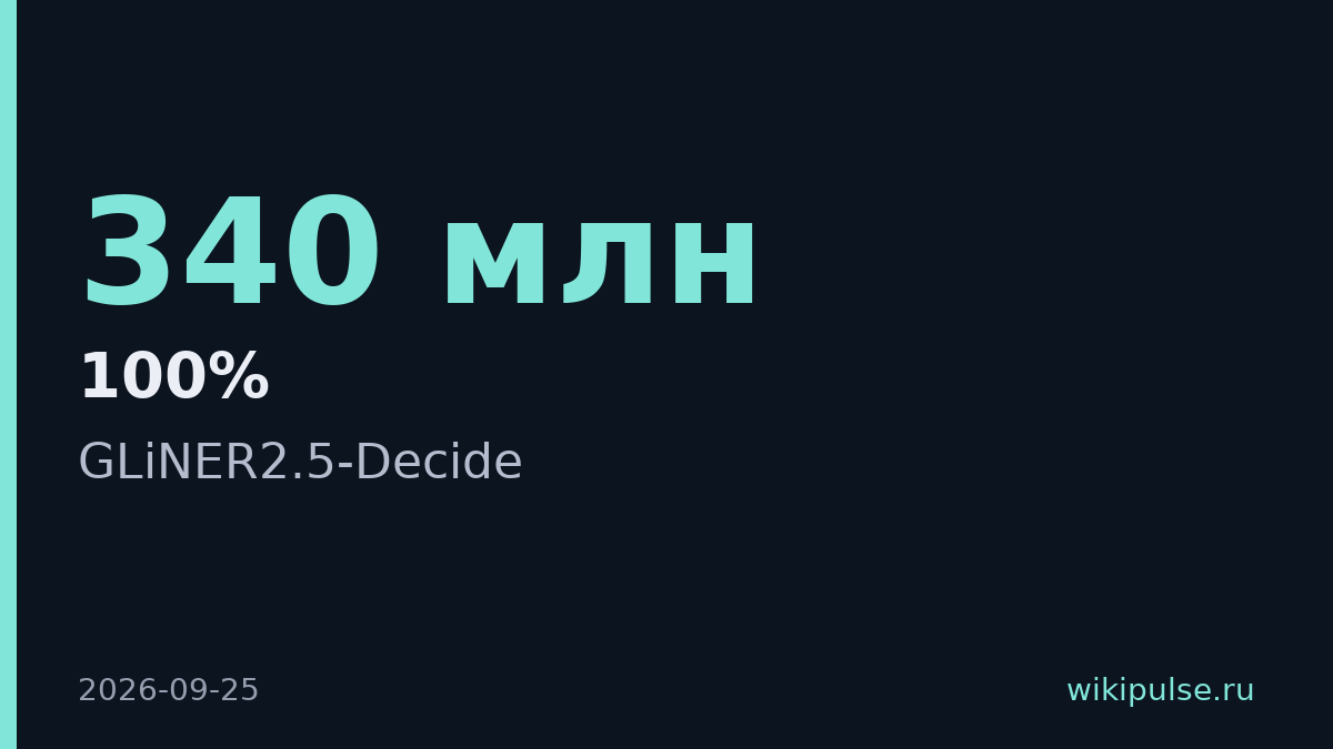 Fastino Labs выпустила классификатор GLiNER2.5-Decide на 340 млн параметров