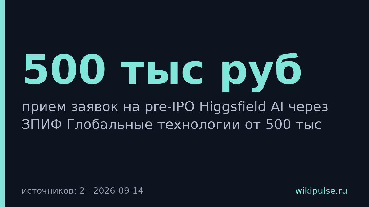 Финам открыл pre-IPO казахстанского «единорога» Higgsfield AI от 500 тыс рублей