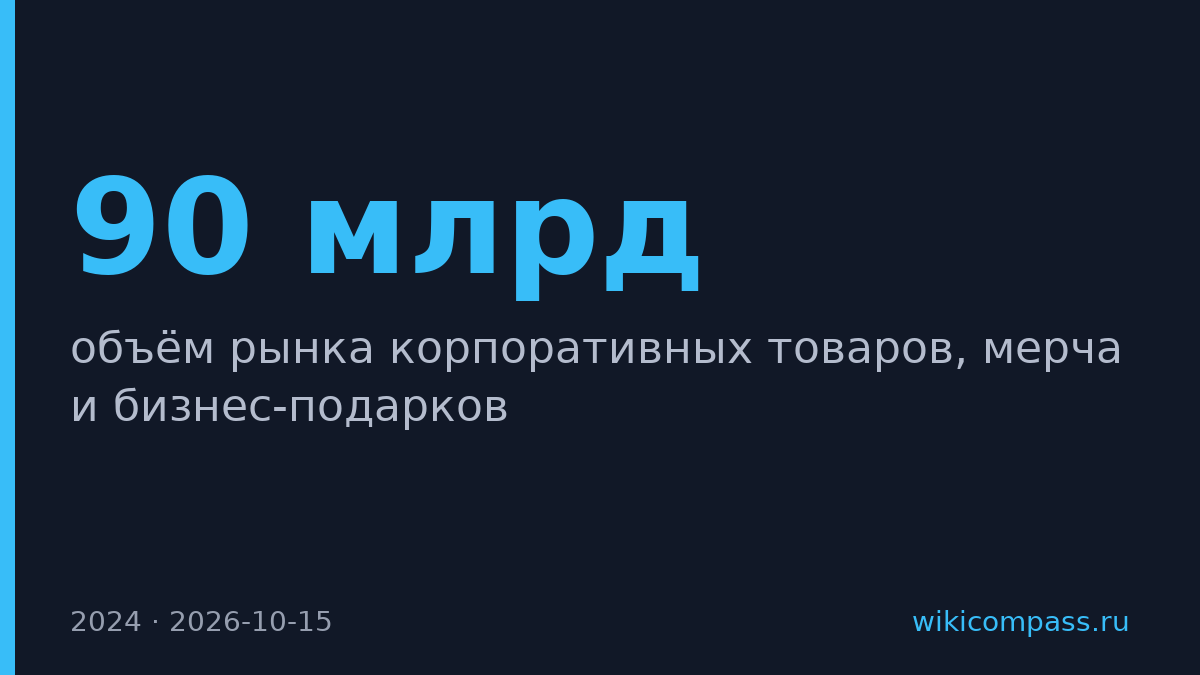 Флаувау запустил сервис для корпоративных заказов на рынок в 80–90 млрд