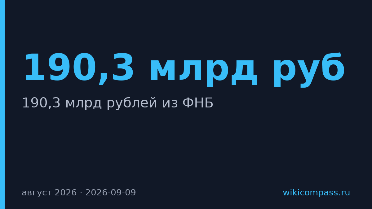 ФНБ вложил 190,3 млрд рублей в авиацию за август