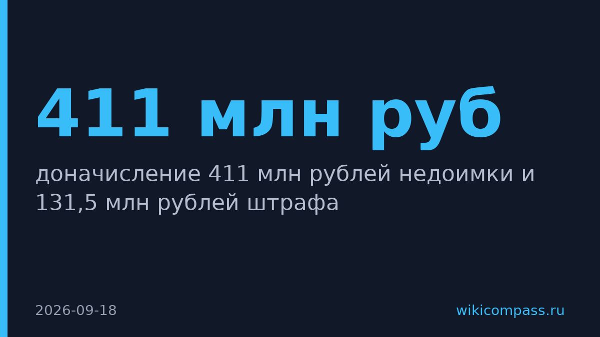 ФНС начислила Level Kitchen 542,5 млн рублей за схему с курьерами