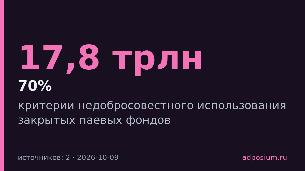 ФНС опубликовала критерии недобросовестных ЗПИФ при 17,8 трлн активов