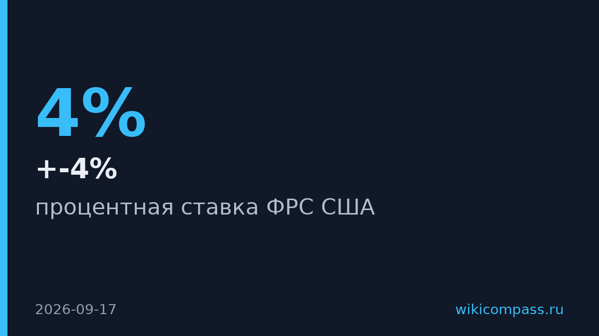 ФРС повысила ставку на 25 б.п. до 3,75-4% впервые за три года