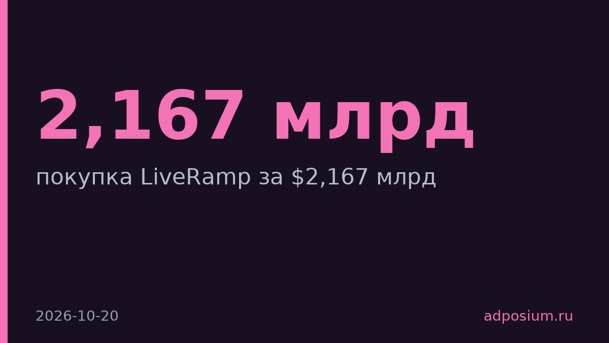 FTC одобрила покупку LiveRamp за $2,167 млрд при условиях