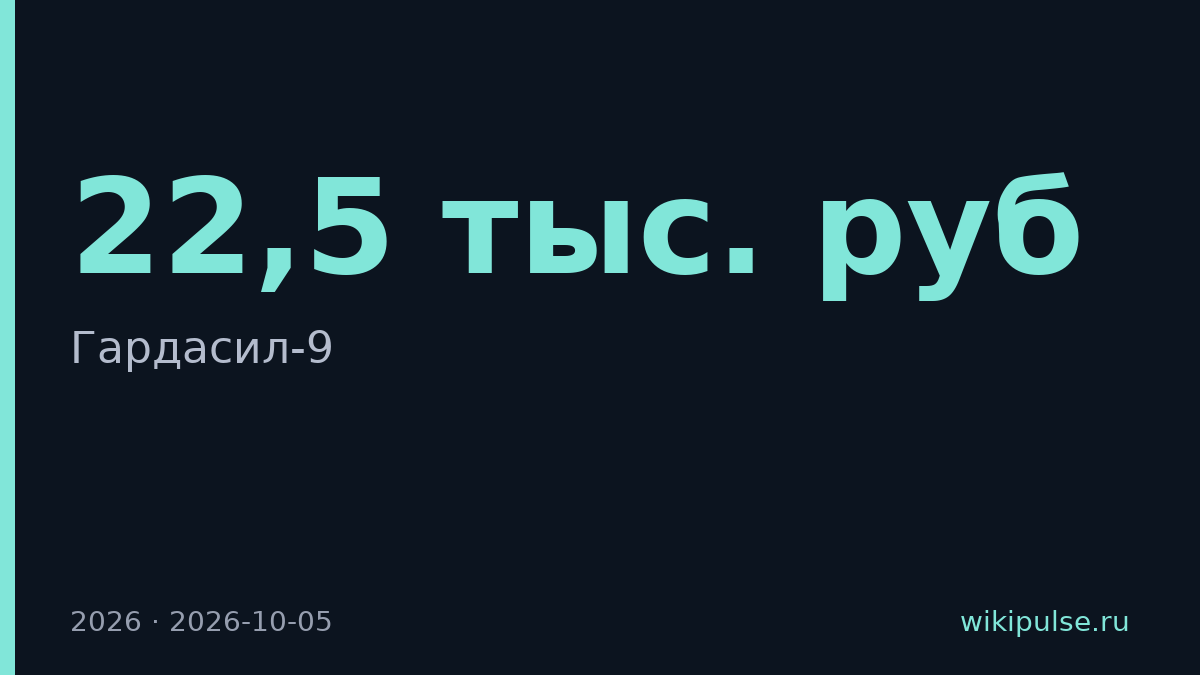 Гардасил-9 продают в российских аптеках по 17,5–22,5 тыс. рублей за дозу