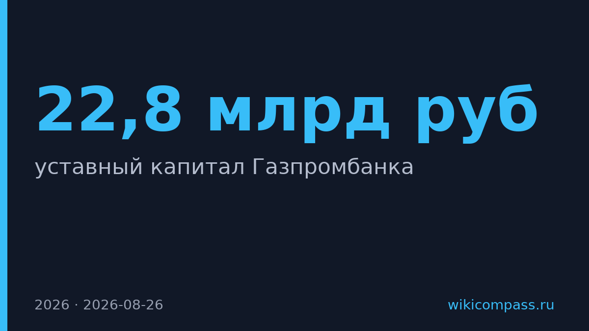 Газпромбанк увеличил уставный капитал на 22,8 млрд рублей