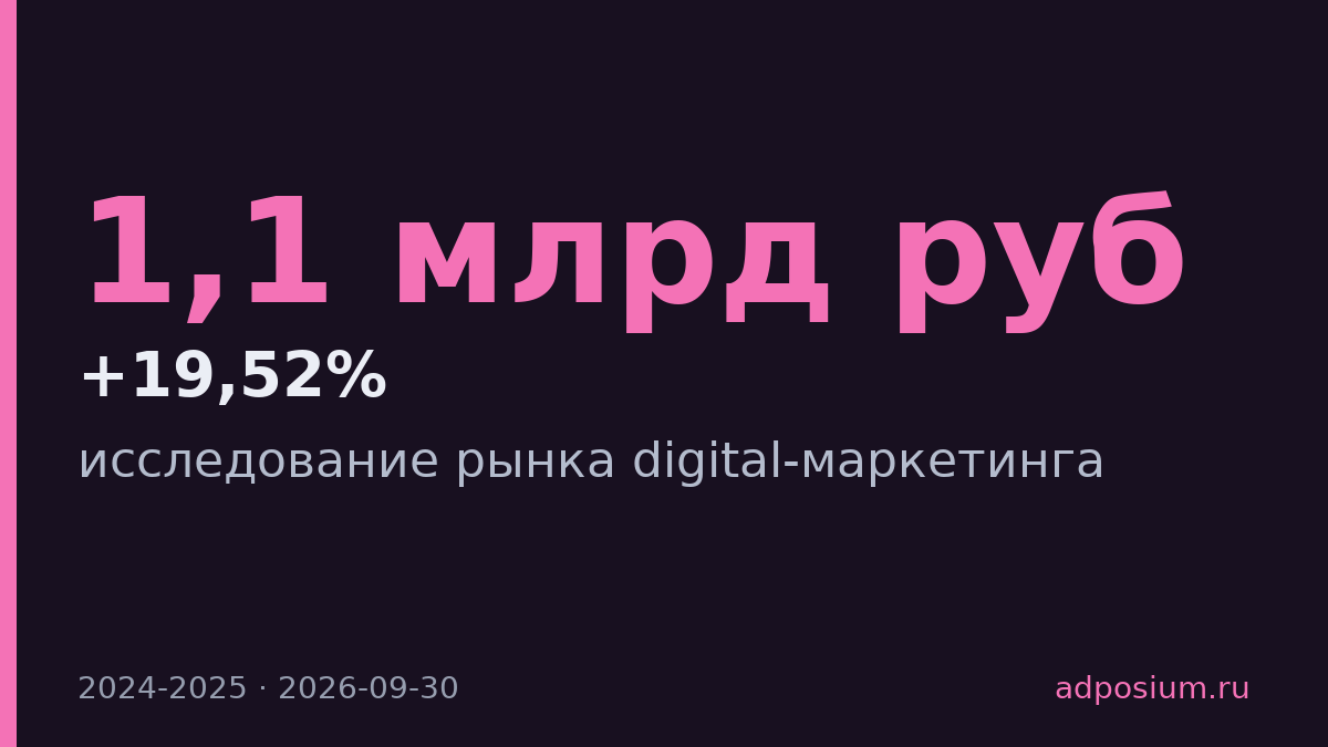 Геймификация и AR/VR растут в 2,5 раза быстрее рынка digital услуг