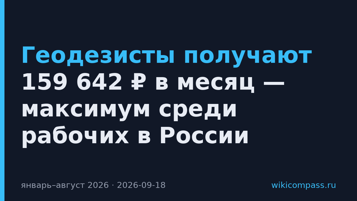Геодезисты получают 159 642 ₽ в месяц — максимум среди рабочих в России