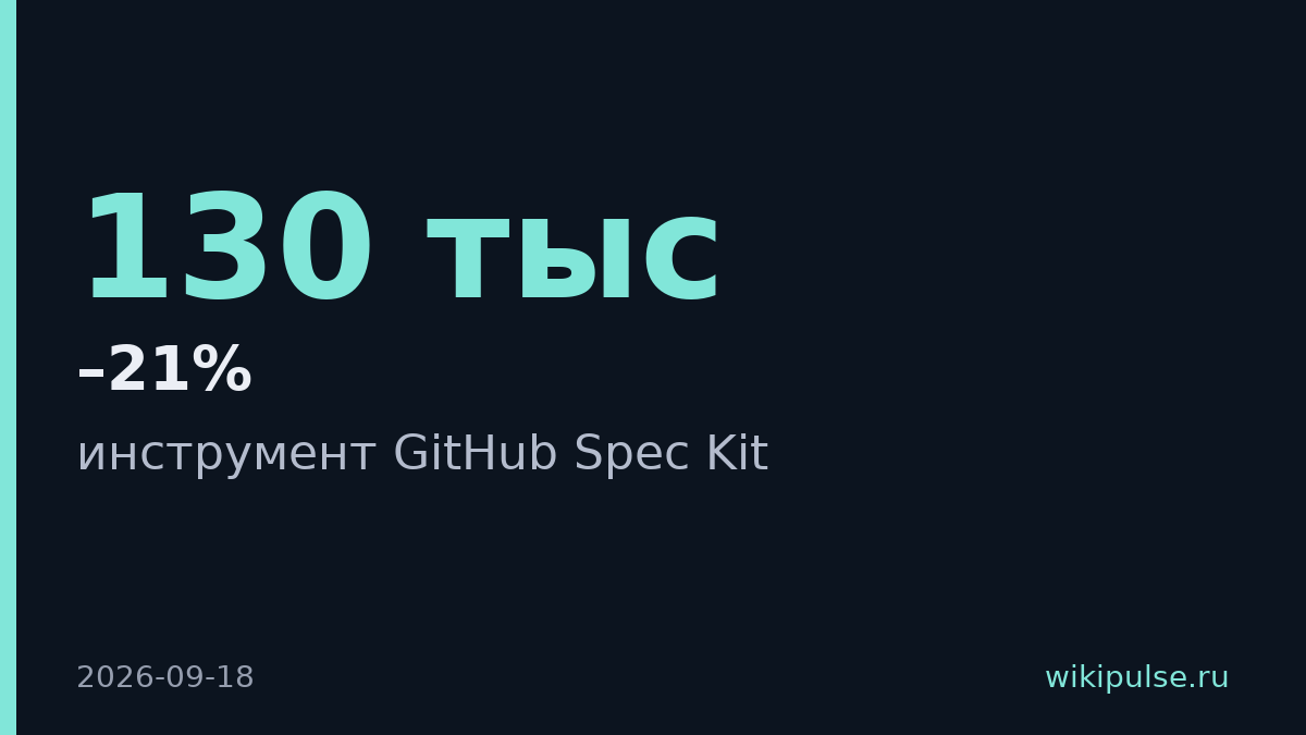 GitHub Spec Kit собрал 130 тысяч звезд, замораживая AI-кодинг перед реализацией