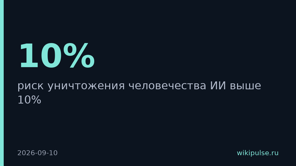 Глава отдела безопасности Anthropic оценил риск уничтожения человечества ИИ выше 10%
