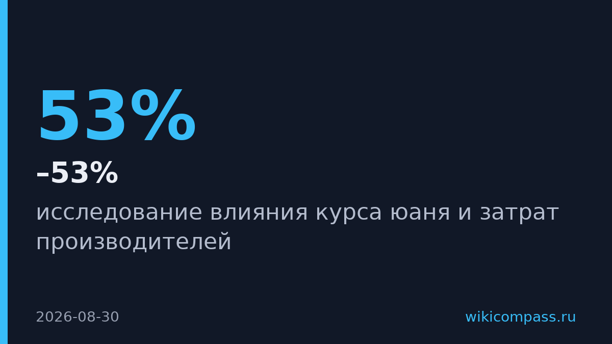Goldman Sachs: юань недооценен на 32–53% против конкурентов