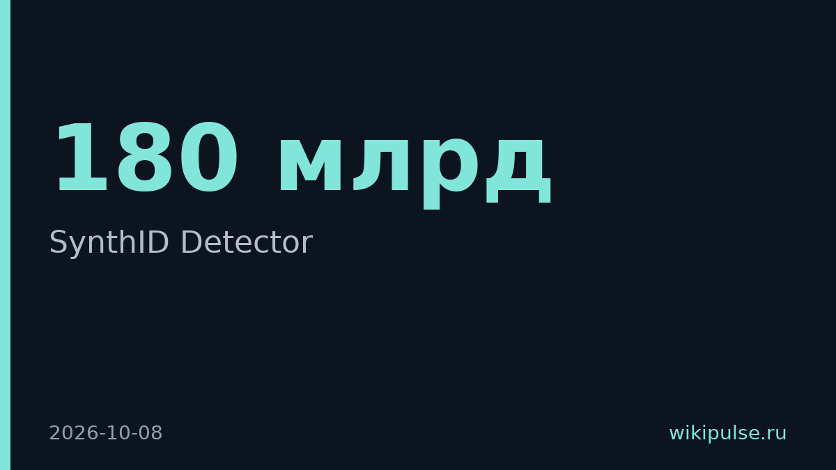 Google открыл всем детектор ИИ-контента, помечено 180 млрд файлов