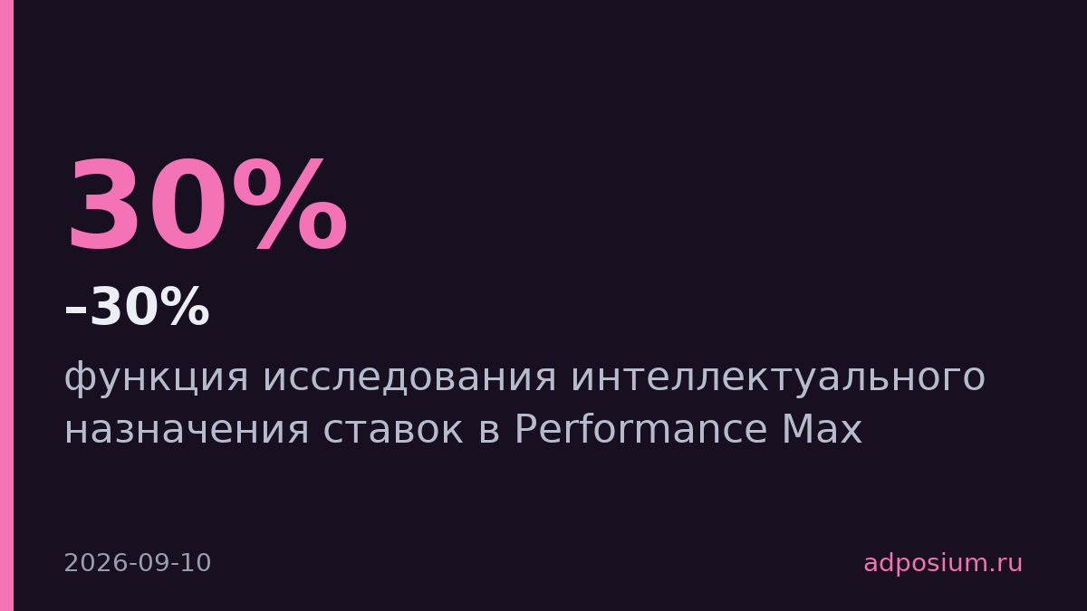 Google тестирует ИИ-поиск новых запросов в Performance Max