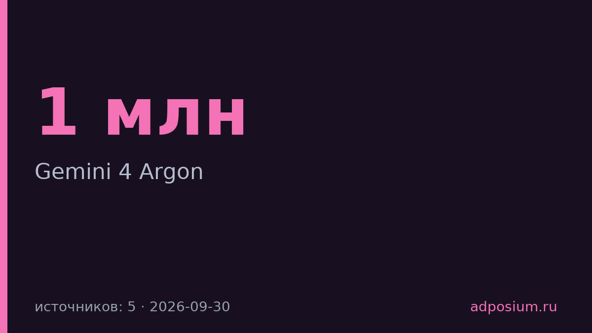 Google выпустила Gemini 4 Argon с миллионом токенов контекста