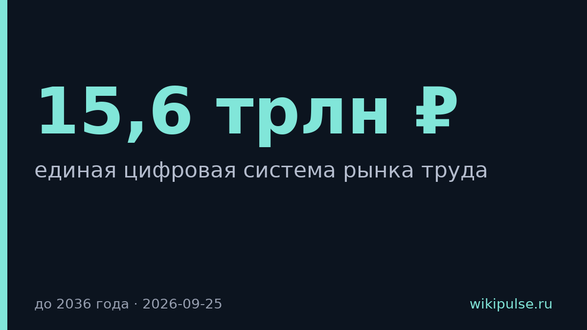 Госсектор запустит единую цифровую биржу труда до 2036 года