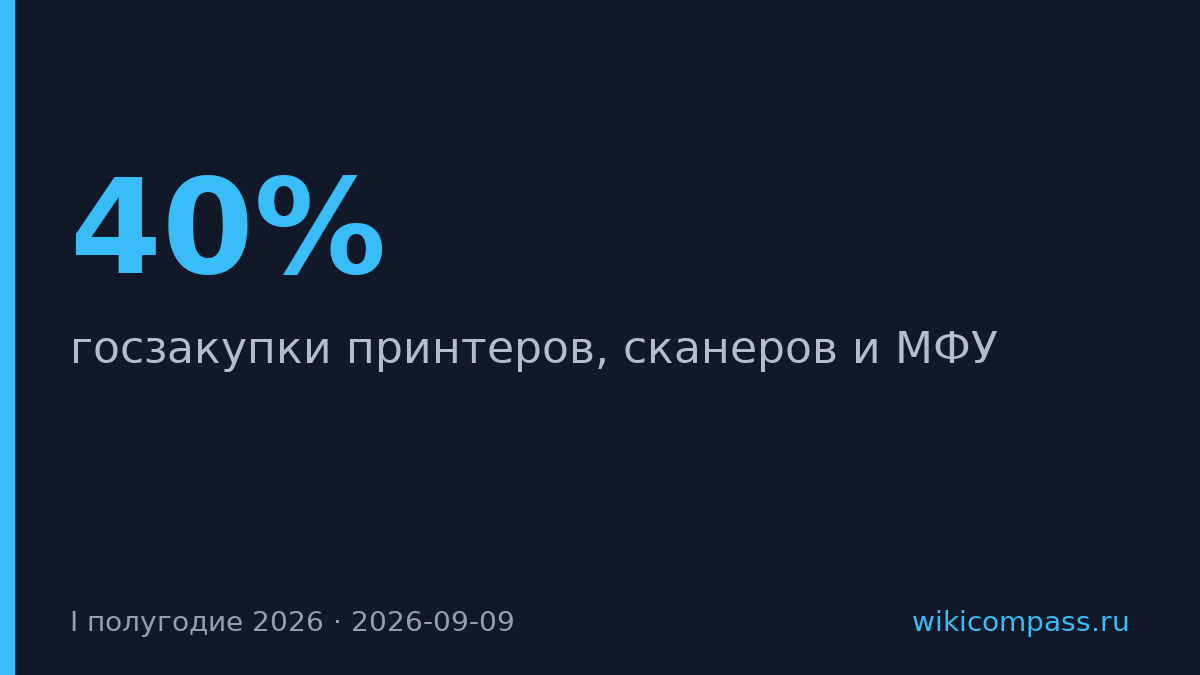 Госзакупки принтеров упали на 40% — вернулась импортная техника