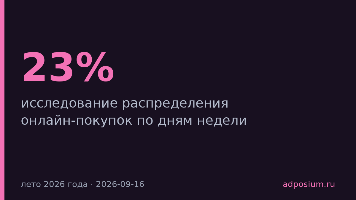 Готовую еду по пятницам оплачивают на 23% чаще, чем по понедельникам