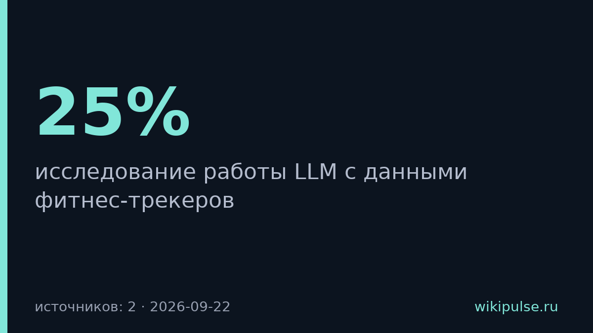 GPT-4o считает тренды в данных фитнес-трекеров в четверти случаев