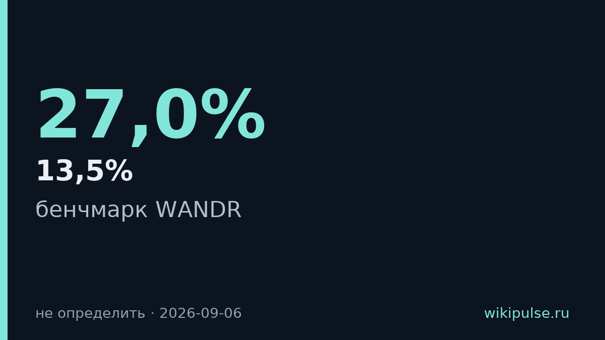 GPT-6 Astra набрал 0.682 на бенчмарке WANDR у Perplexity