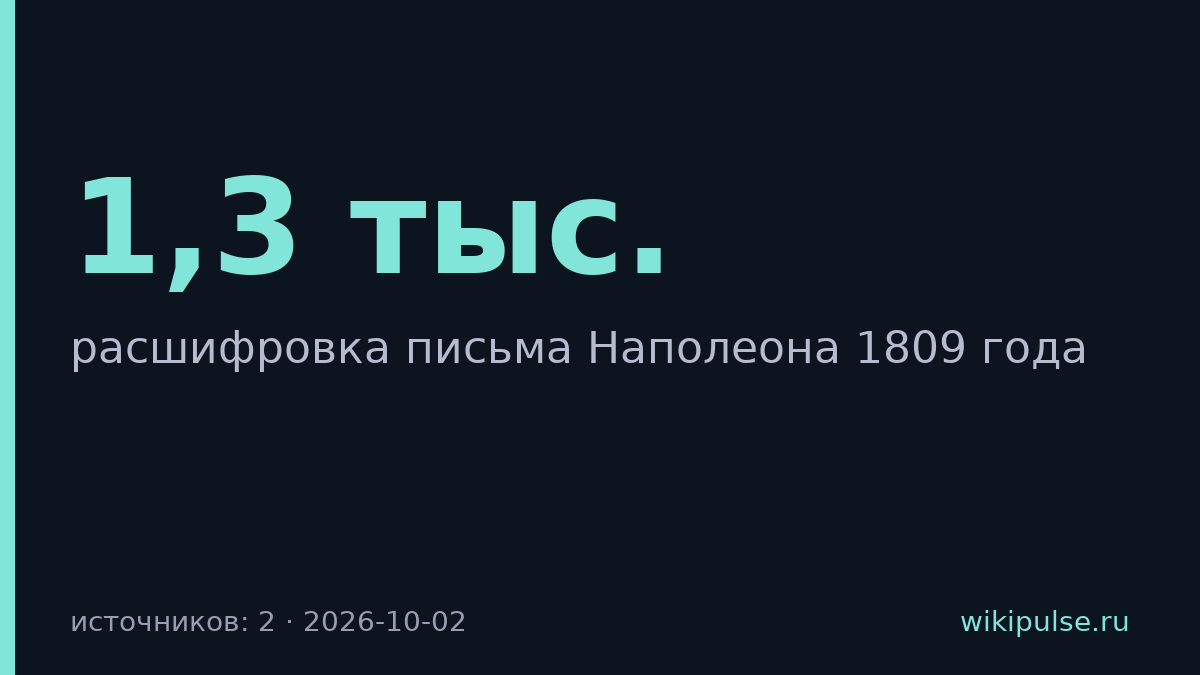 GPT-6 Astra расшифровала письмо Наполеона за 6 часов