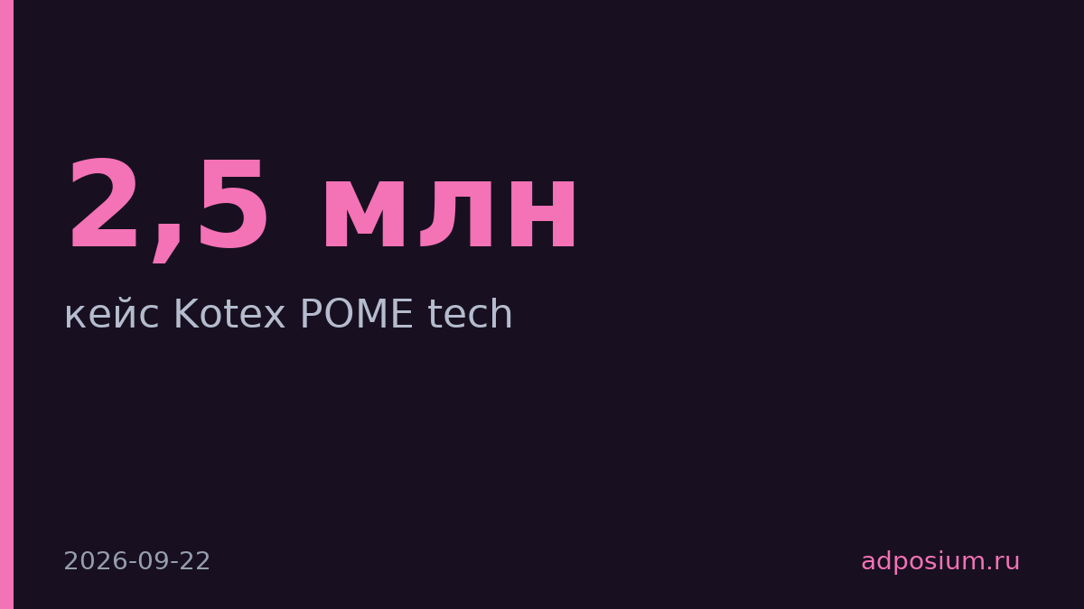 Group4Media и Kimberly-Clark охватили 2,5 млн молодых людей кейсом Kotex