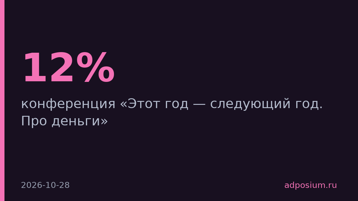 Group4Media прогнозирует рост рекламного рынка на 12% в 2027 году