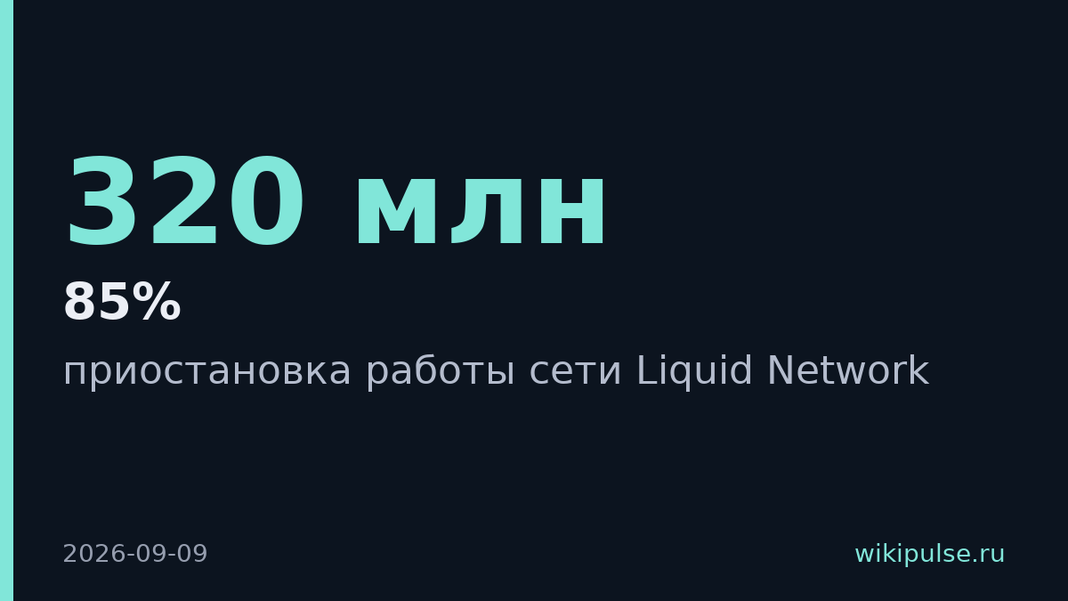 Хакер вернул 85% украденных 320 млн из Liquid Network