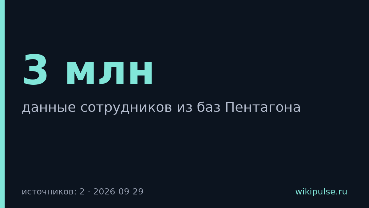 Хакеры украли данные 3 млн сотрудников Пентагона