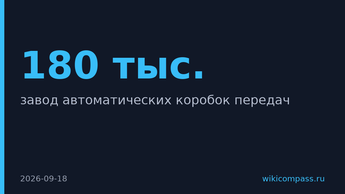 Haval открыл в России завод коробок передач на 180 тыс. в год